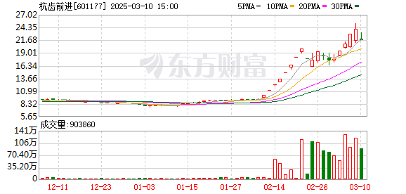 K图 601177_0