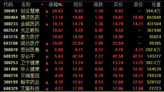 热门牛股突然跳水！AI医疗概念活跃 新型电池概念崛起_热门牛股突然跳水！AI医疗概念活跃 新型电池概念崛起_