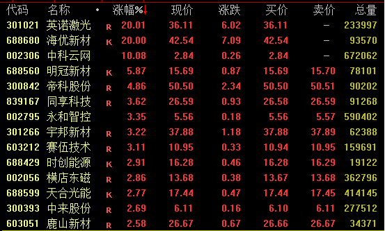 _热门牛股突然跳水！AI医疗概念活跃 新型电池概念崛起_热门牛股突然跳水！AI医疗概念活跃 新型电池概念崛起