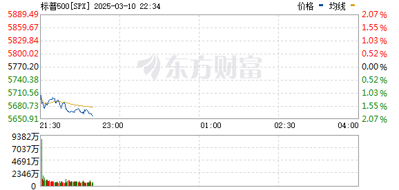 R图 SPX_0