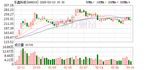 乐鑫科技澄清ESP32芯片后门事件：调试命令非后门，股价微跌0.65%