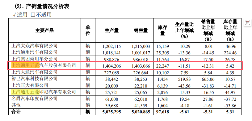 粉丝暴涨3000多万！明星直播送车 这一国产品牌亮了_粉丝暴涨3000多万！明星直播送车 这一国产品牌亮了_