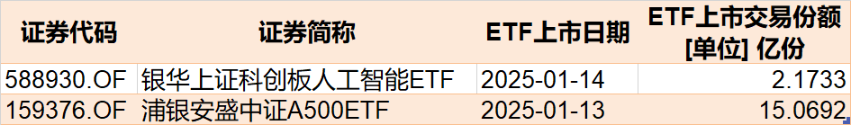 _医疗芯片上市公司_医药芯片上市公司排名