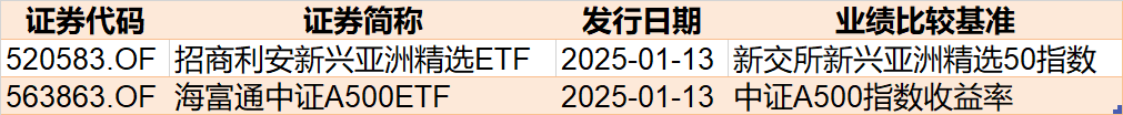 医疗芯片上市公司_医药芯片上市公司排名_