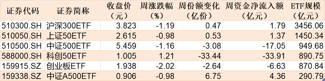 _医疗芯片上市公司_医药芯片上市公司排名