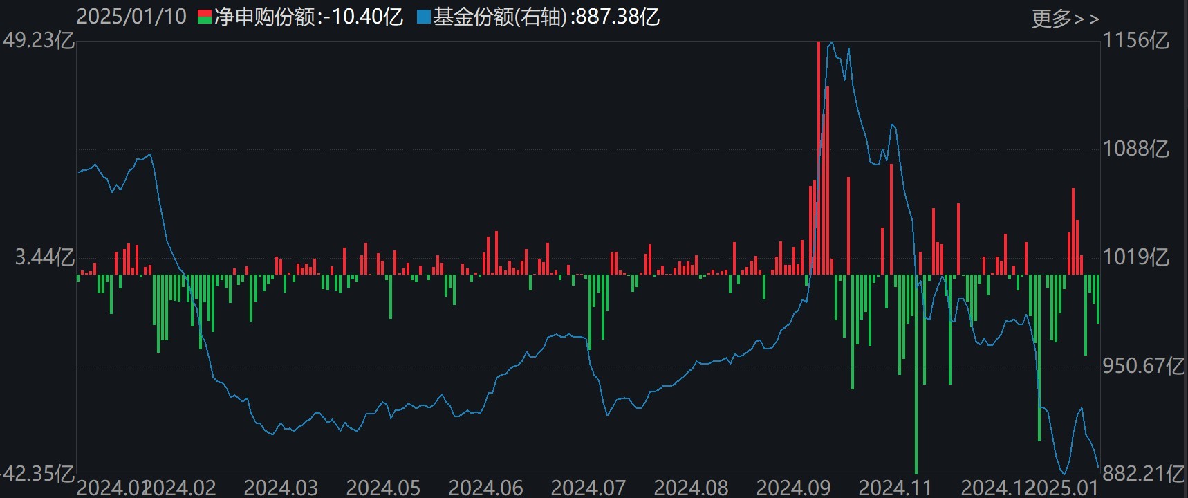 _医疗芯片上市公司_医药芯片上市公司排名