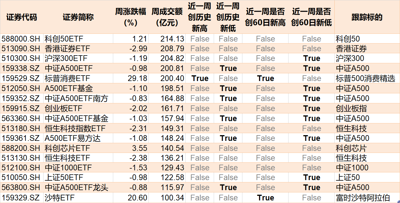 _医药芯片上市公司排名_医疗芯片上市公司