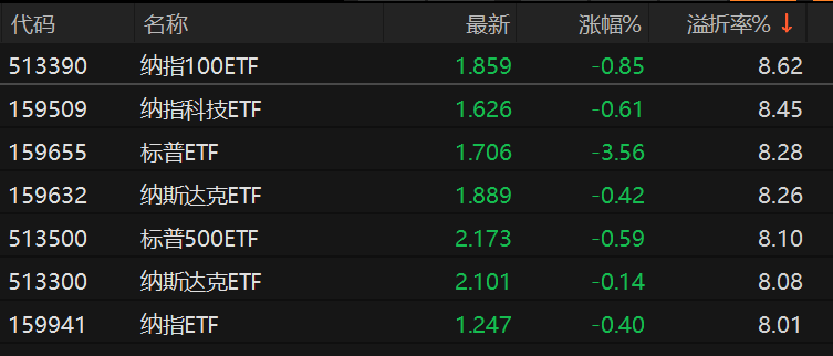 _尾盘集体跳水！多只跨境ETF剧烈波动 缘何频遭炒作？_尾盘集体跳水！多只跨境ETF剧烈波动 缘何频遭炒作？