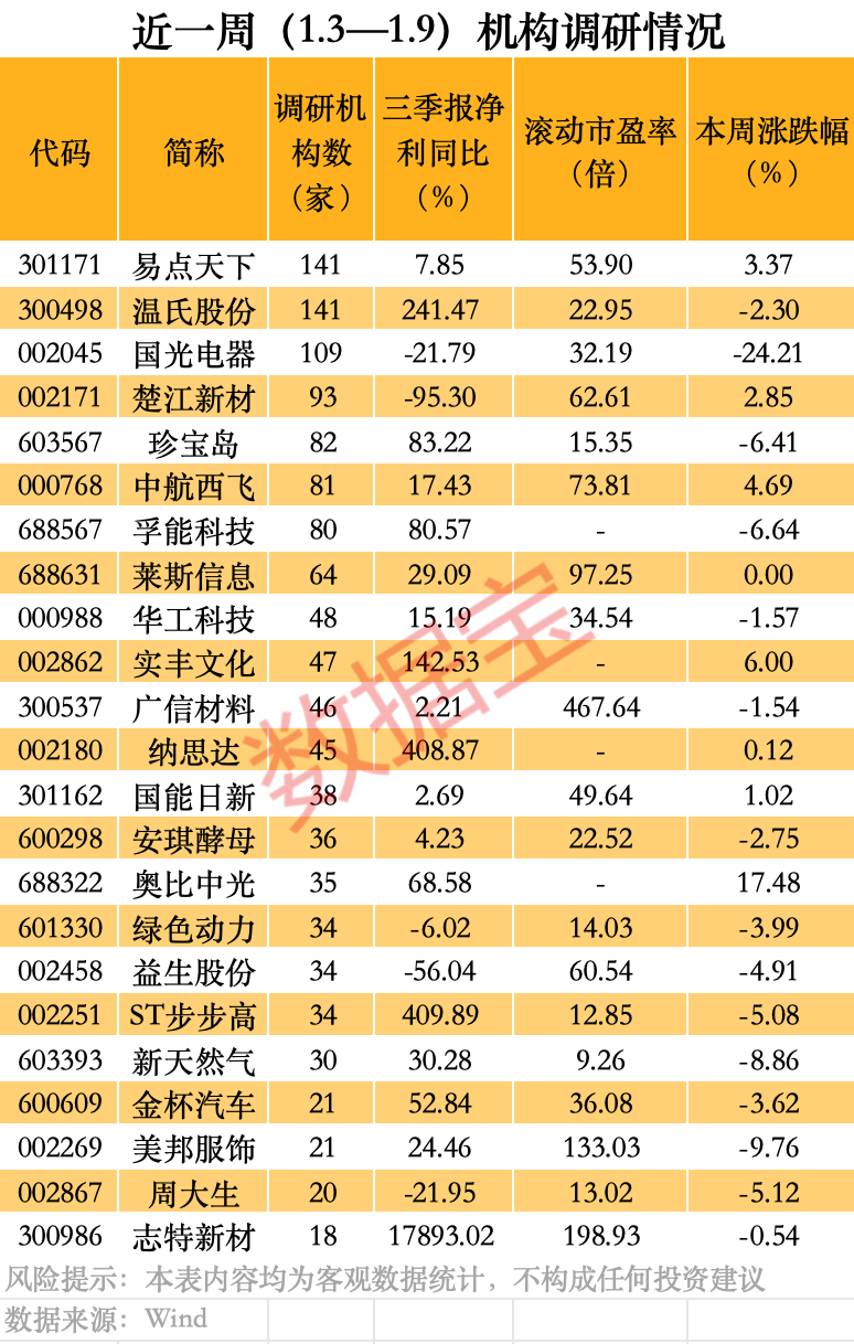 重组涨停之后大跌_重组成功36个涨停_