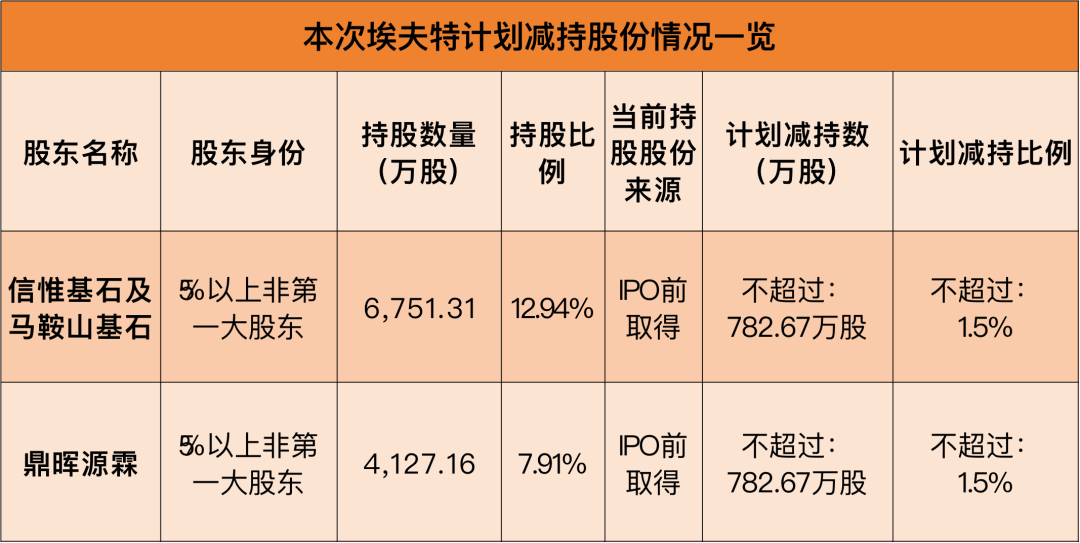 减持股价上涨__减持股大涨