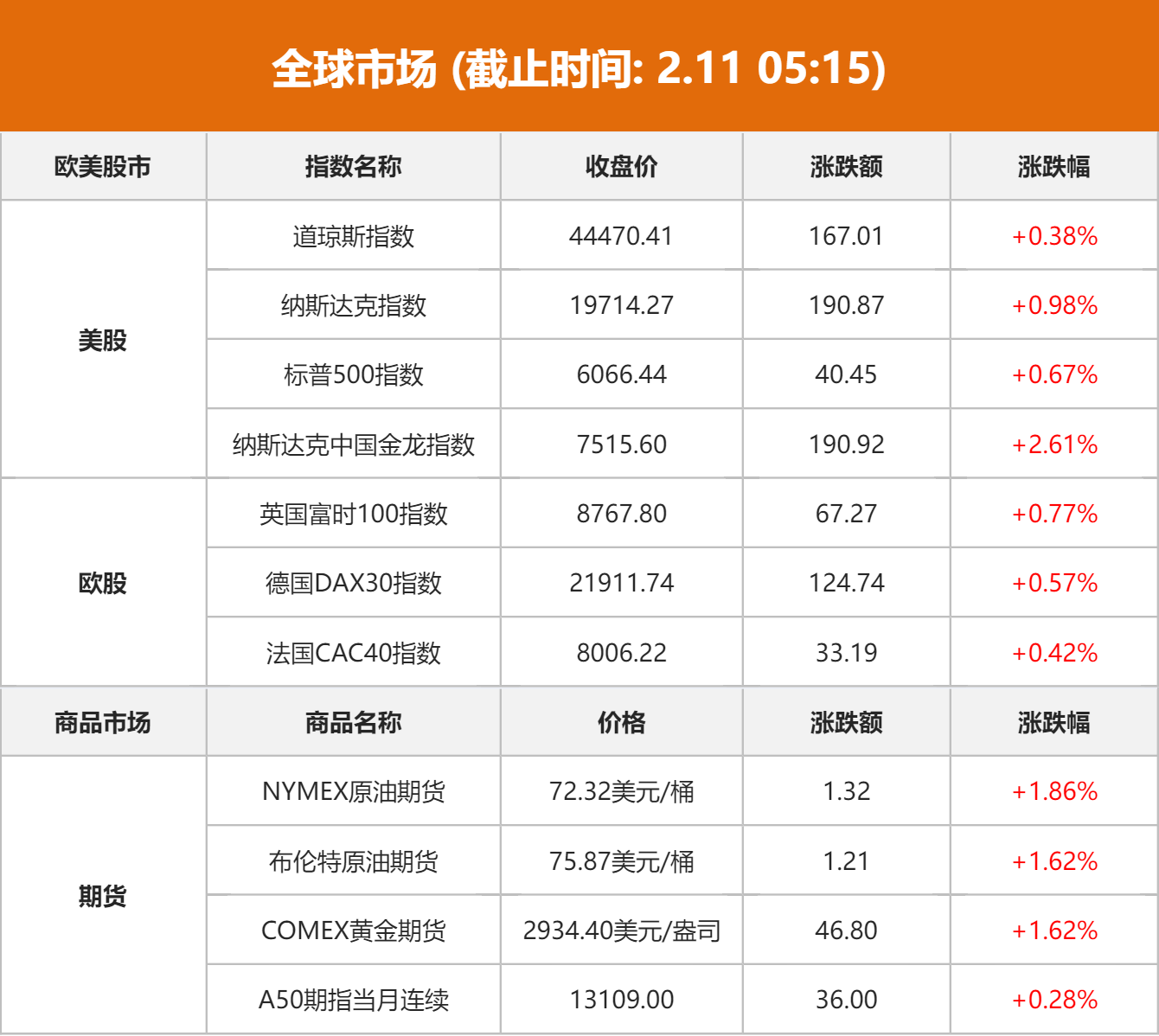 东方财经20频道_东方财富网财经日历_