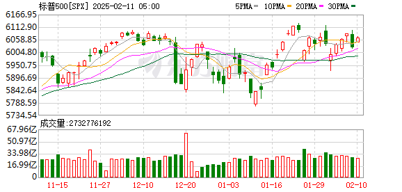 K SPX_0