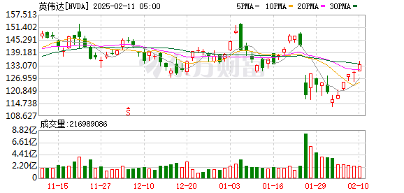 K图 NVDA_0