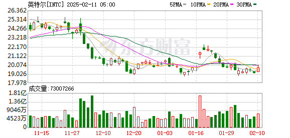 K图 INTC_0