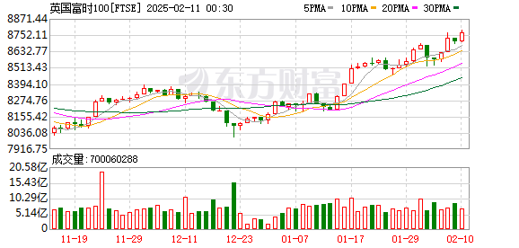 K FTSE_0