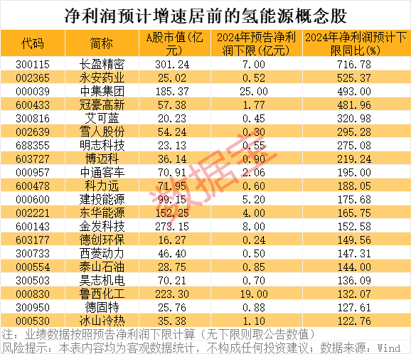 业绩增长的低价股_业绩大增的低价股_