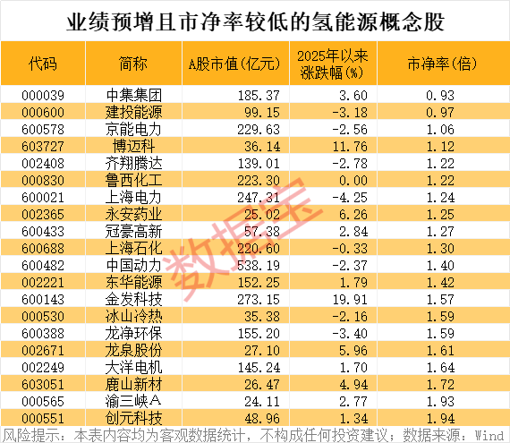 业绩增长的低价股__业绩大增的低价股