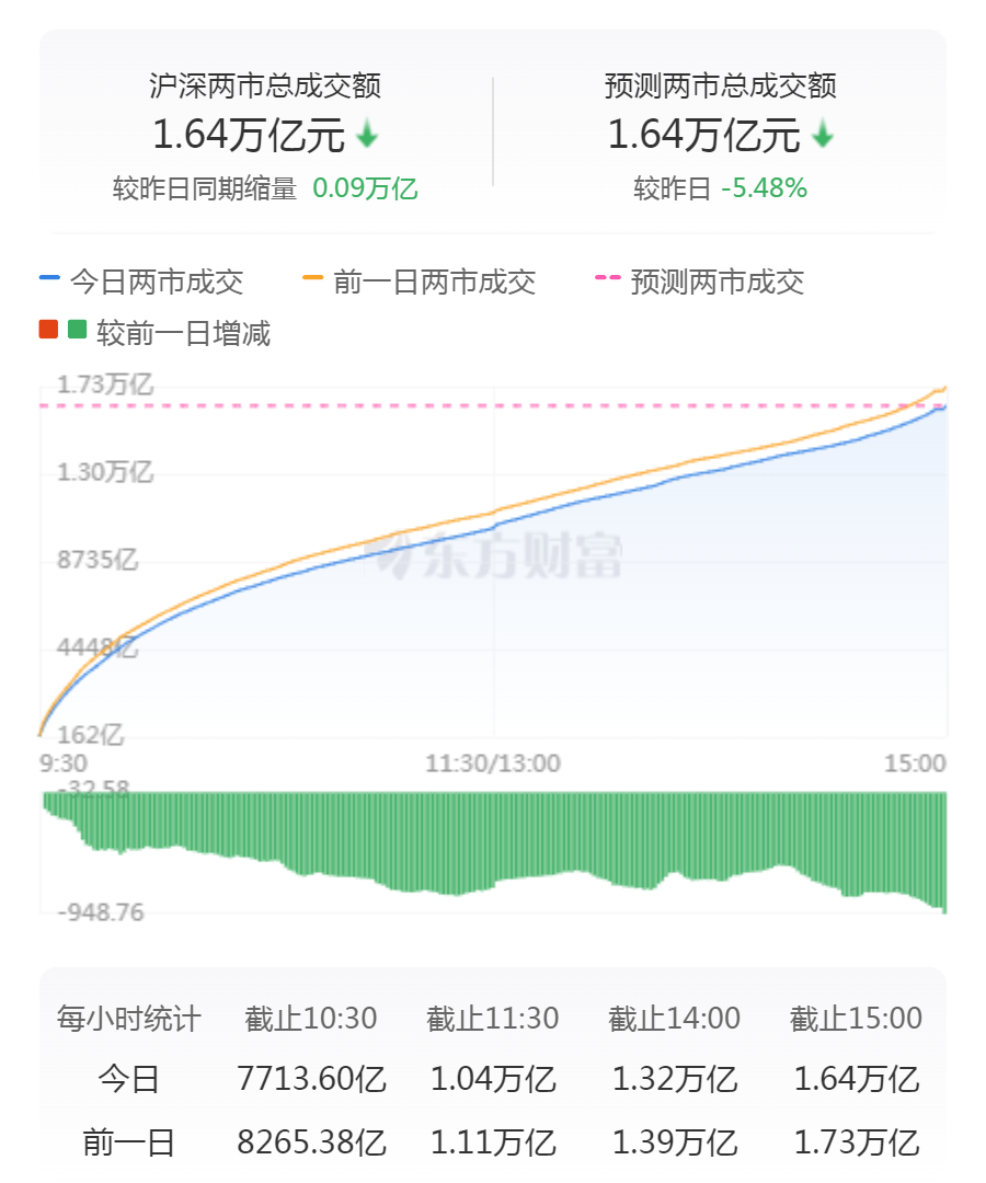 沪指震荡整理__股市上证指数震荡