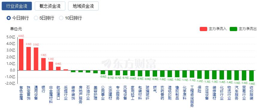 股市上证指数震荡__沪指震荡整理