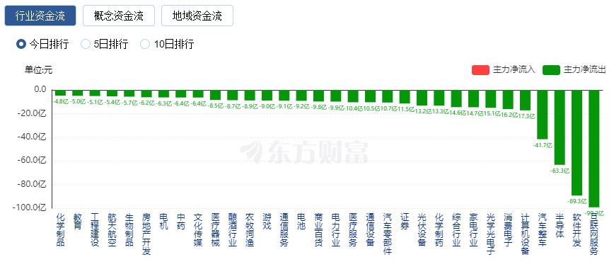 股市上证指数震荡_沪指震荡整理_
