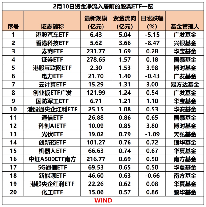 落袋为安！超200亿 “跑了”！宽基ETF“失血”较多_落袋为安！超200亿 “跑了”！宽基ETF“失血”较多_