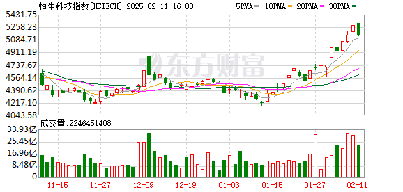 K图 HSTECH_0