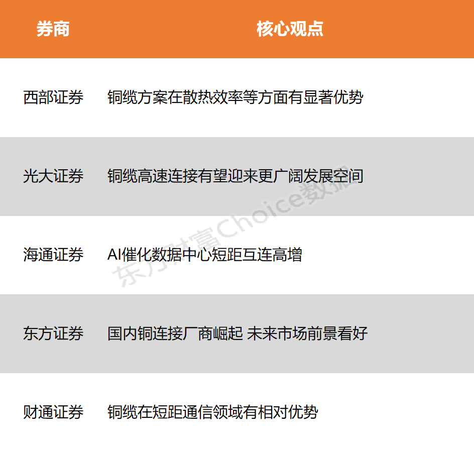 【风口研报】算力需求持续攀升 高速铜缆有望迎来更广阔发展空间_【风口研报】算力需求持续攀升 高速铜缆有望迎来更广阔发展空间_