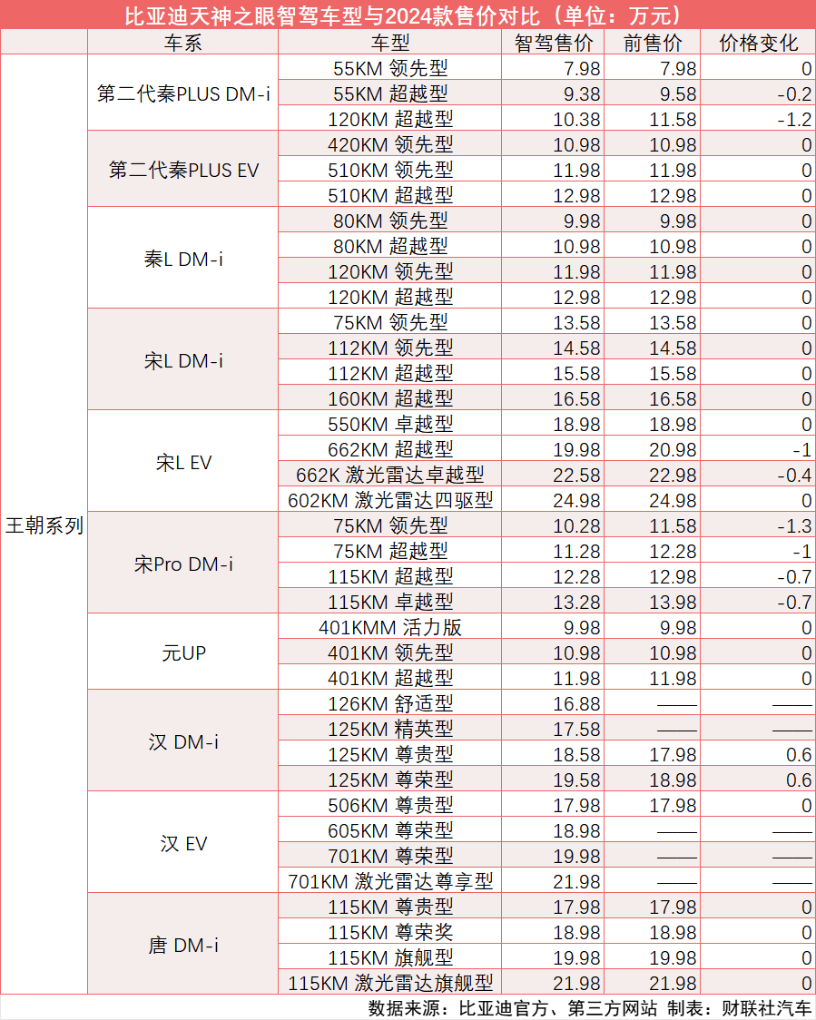 比亚迪m6新款2018款图_比亚迪s6新款2017款_