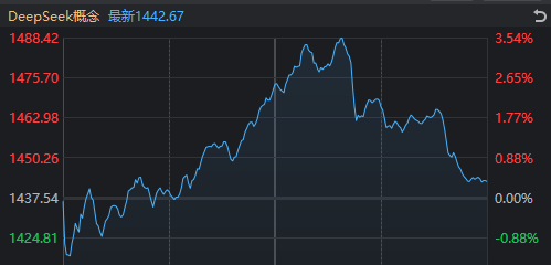 多只DeepSeek概念股午后炸板！部分聪明资金提前流向这一板块_多只DeepSeek概念股午后炸板！部分聪明资金提前流向这一板块_