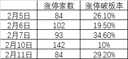 多只DeepSeek概念股午后炸板！部分聪明资金提前流向这一板块_多只DeepSeek概念股午后炸板！部分聪明资金提前流向这一板块_