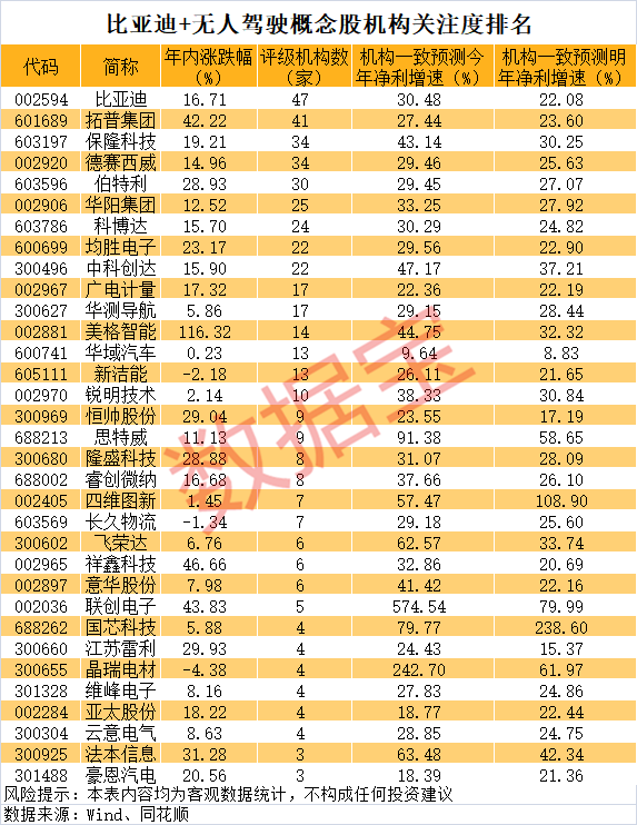 智驾互联_智驾增强_