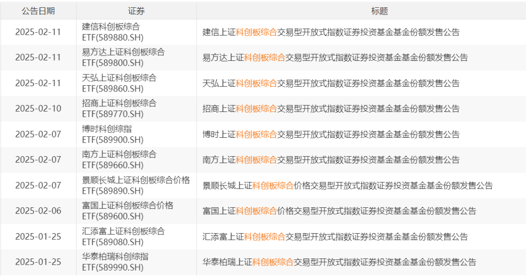 多只科创主题ETF定档发行，市场增量资金有望大幅增加