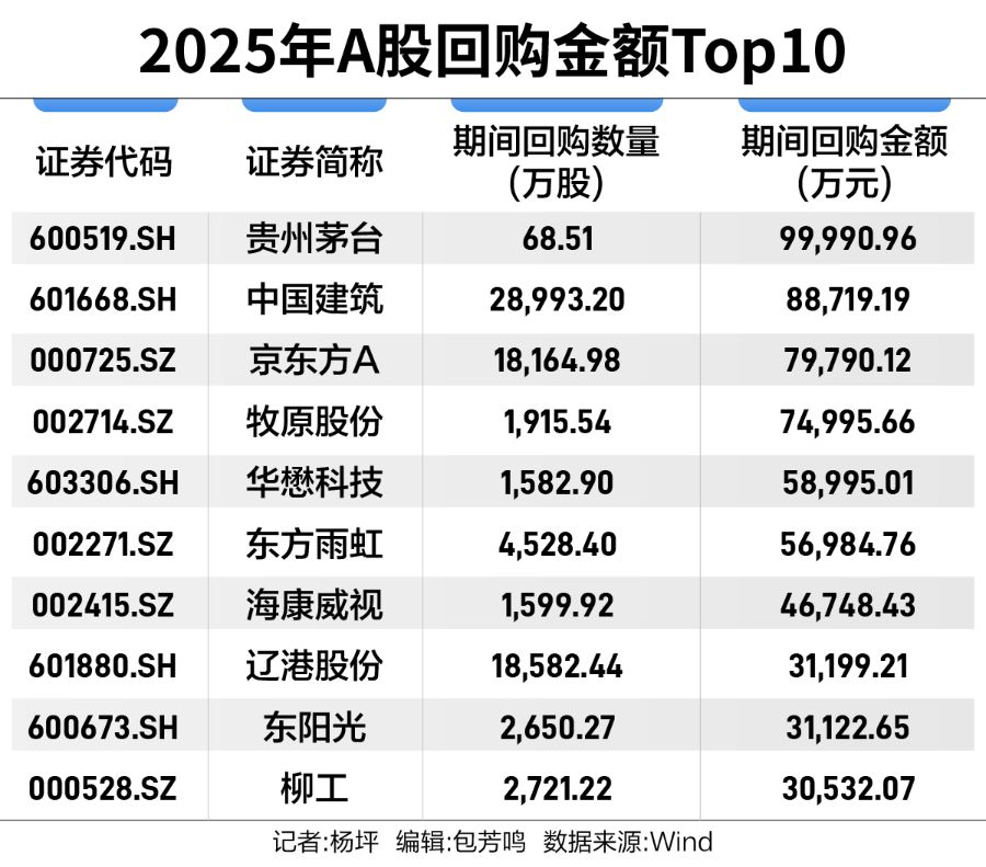 回购的上市公司有哪些__回购政策