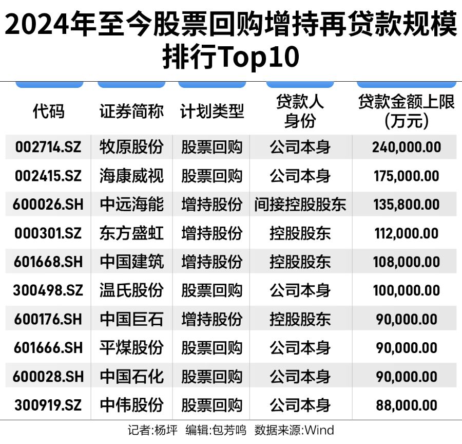 回购的上市公司有哪些__回购政策