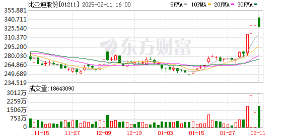 比亚迪天神之眼发布会：智驾系统下沉全系列车型，引领新能源车行业变革