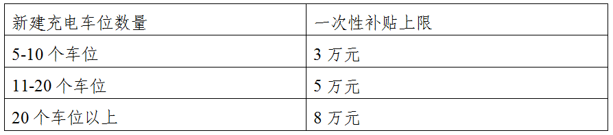 _上海电动车充电补贴_上海政府充电补贴