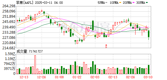 K图 AAPL_0