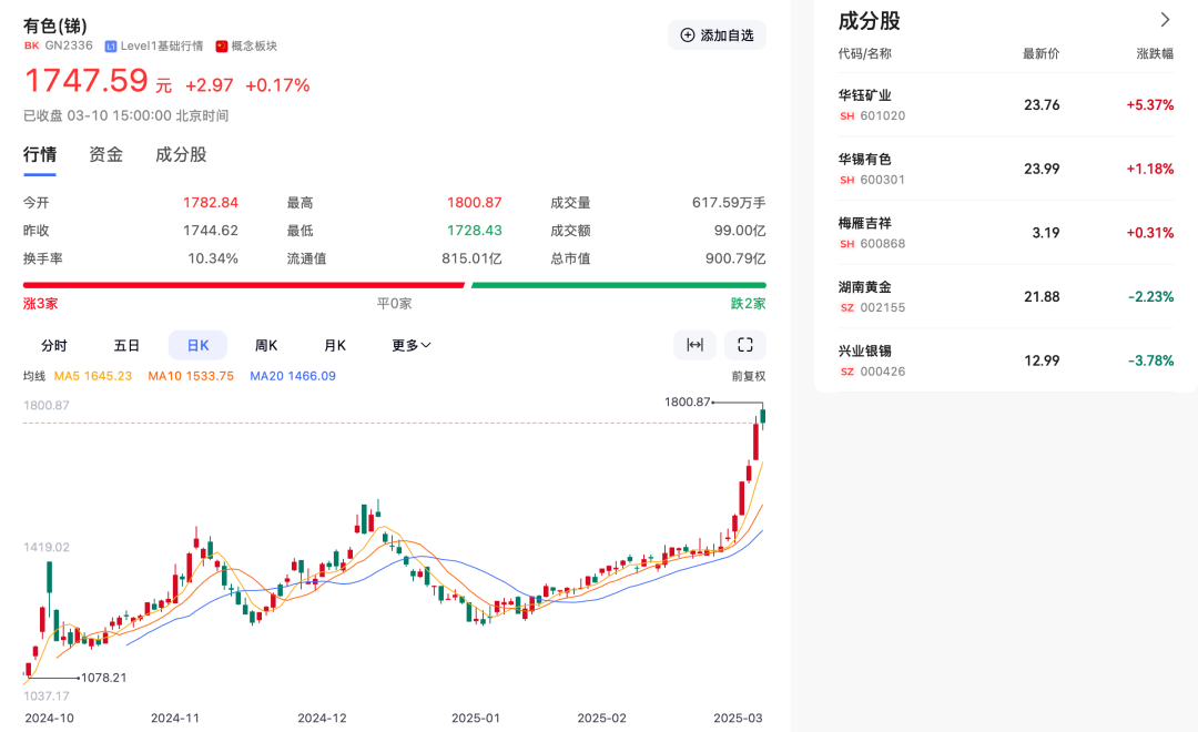 锑价突破18万元/吨再创历史新高，供需关系变化影响后续走势