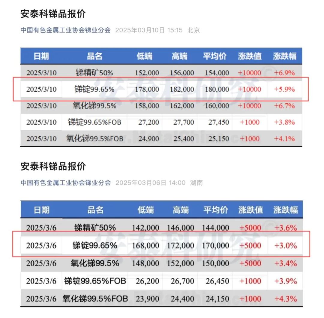 _味精价格上涨_2021年味精价格上涨原因