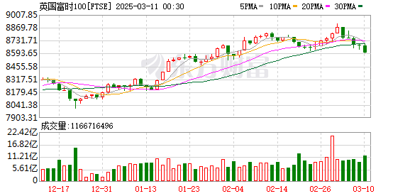 K FTSE_0