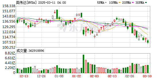 K图 NVDA_0