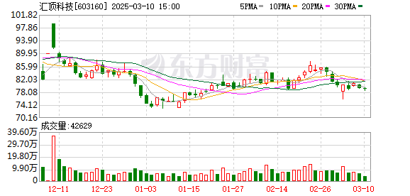 汇顶科技总裁胡煜华辞职，董事长张帆暂代总裁职责，公司运营不受影响