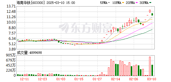 海南华铁回应算力订单被取消传闻，强调合同正常履行并加大AI产业布局