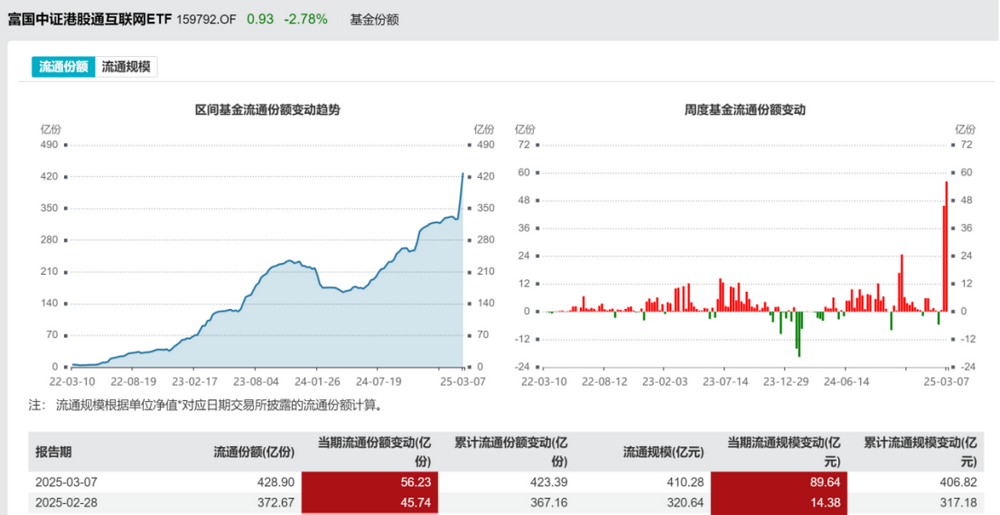 南下基金是什么__什么是南下资金