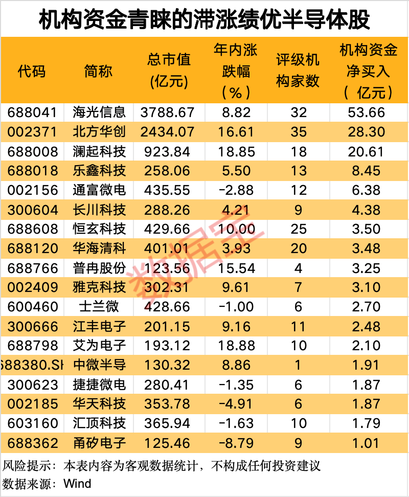 半导体龙头股一览表2020_半导体龙头股十大龙头_