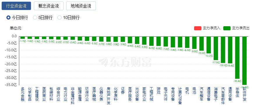 _航空航天利好消息_航空航天板块大涨