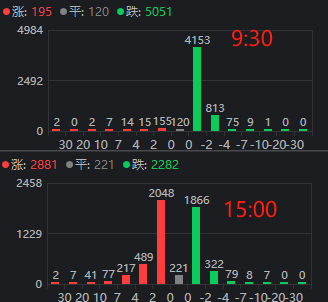 大盘涨个股尾盘打压__军工股什么时候涨