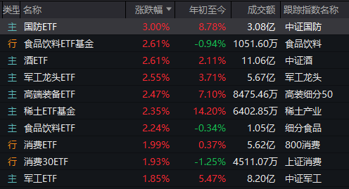 大盘涨个股尾盘打压__军工股什么时候涨