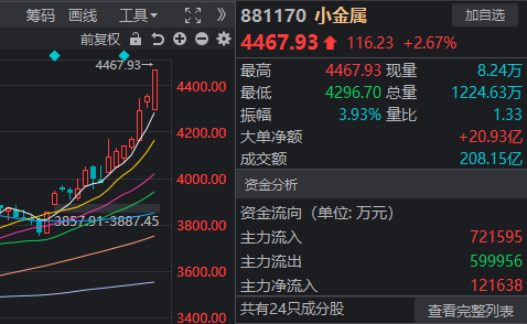 _军工股什么时候涨_大盘涨个股尾盘打压