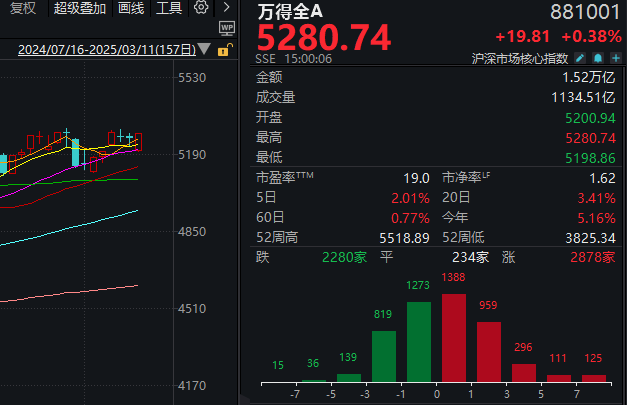 军工股什么时候涨__大盘涨个股尾盘打压